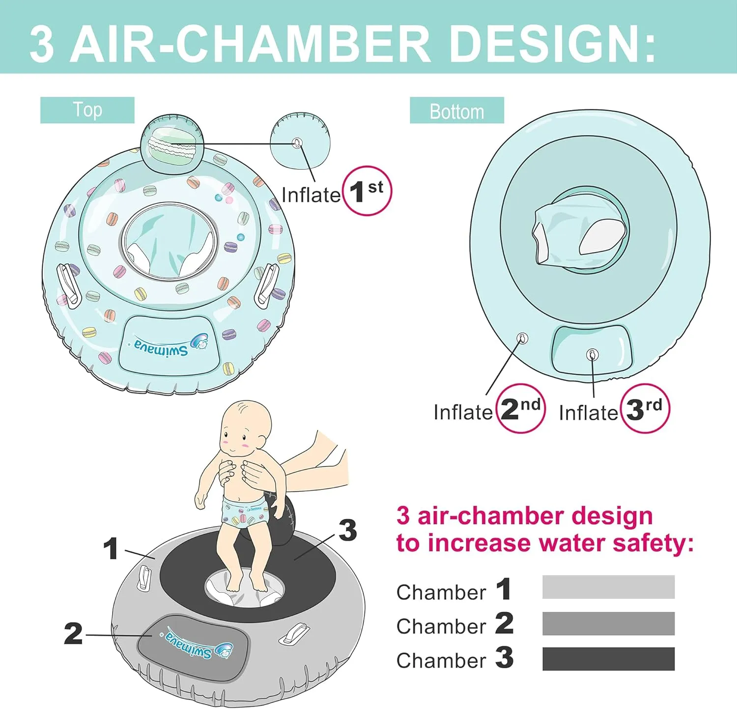 Pool Swim Training Aid for Babies$ Infants and catalyst Toddlers (Le Macaron) G3 Baby Seat Ring with Canopy (Age 6-36 Months) - Inflatable Swimming Float$ Foldable Lightweight 