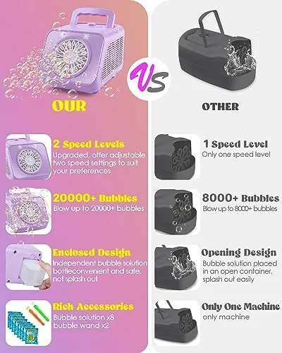 Upgraded Bubble Machine with 2 Speed Levels,Blow 20000  Bubbles/Minute,Portable Automatic Bubble Machine for Kids Toddlers,Durable Bubble Maker Outdoor Toys Gifts for Birthday,Wedding,Party,Christmas