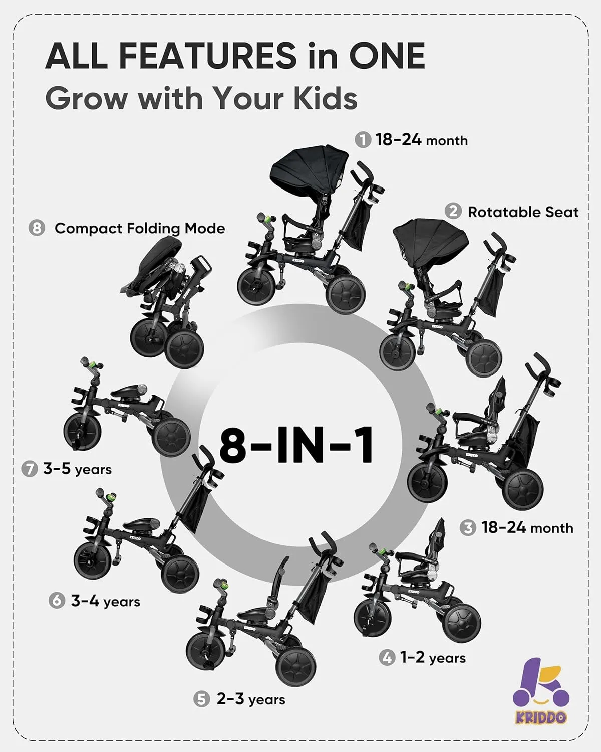 Years$ 5-Point Seatbelt$ 1-Step Brake Pedal$ Extended Canopy$ Triple Footrest$ Safety Rearview Window$ Detachable Guardrail$ Grey KRIDDO 8-in-1 supplant basic obliterate feed Foldable Tricycle Stroller for Toddlers 18 Months to 5 